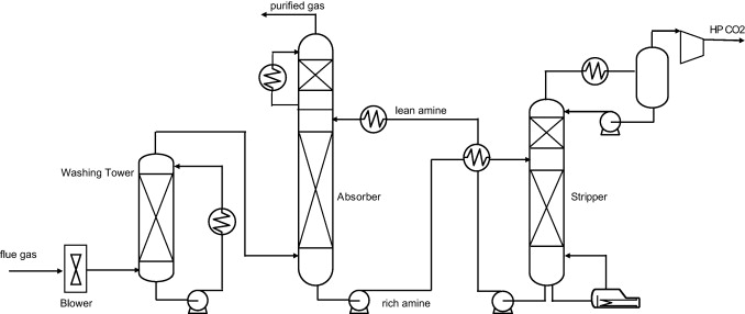 chemical engineering process flow diagram